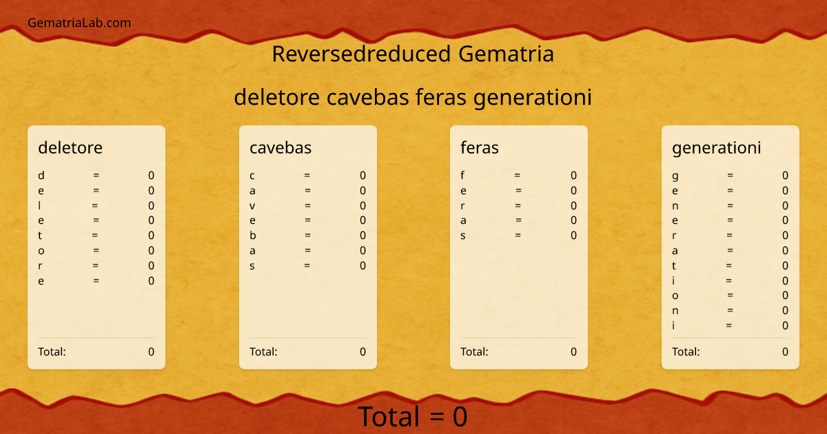 deletore cavebas feras generationi in reversedreduced Gematria
